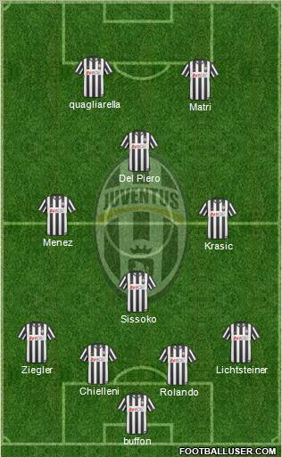 Juventus Formation 2011