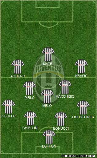 Juventus Formation 2011