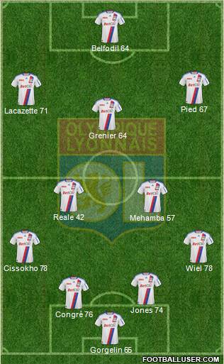 Olympique Lyonnais Formation 2011