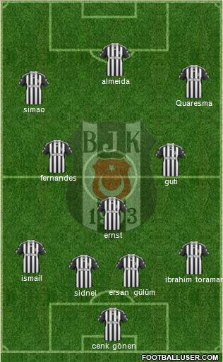 Besiktas JK Formation 2011