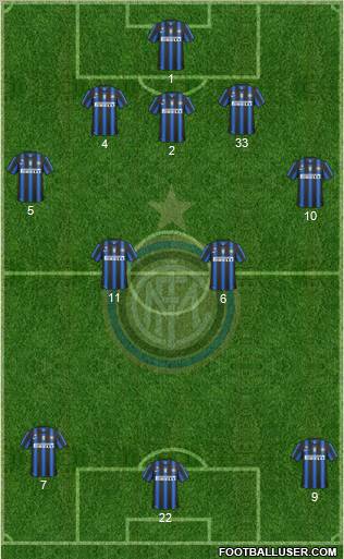 F.C. Internazionale Formation 2011