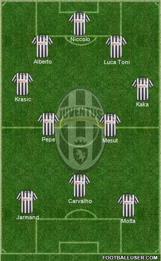 Juventus Formation 2011