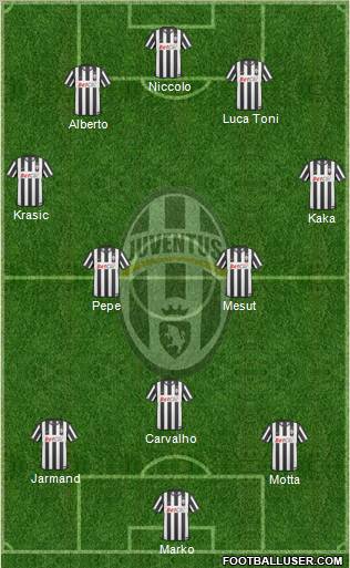 Juventus Formation 2011
