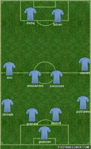 Dream Team Formation 2011