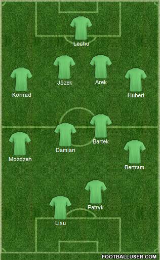 Manchester United Formation 2011