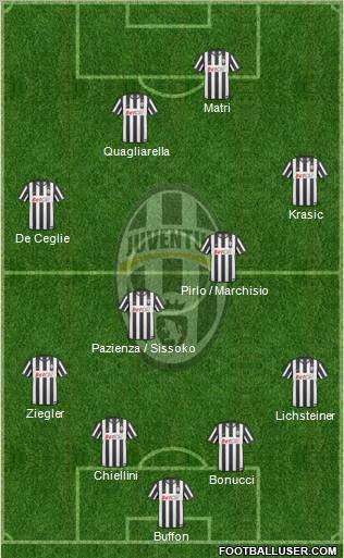 Juventus Formation 2011