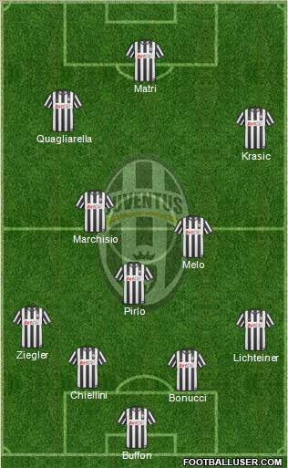 Juventus Formation 2011