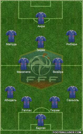 France Formation 2011