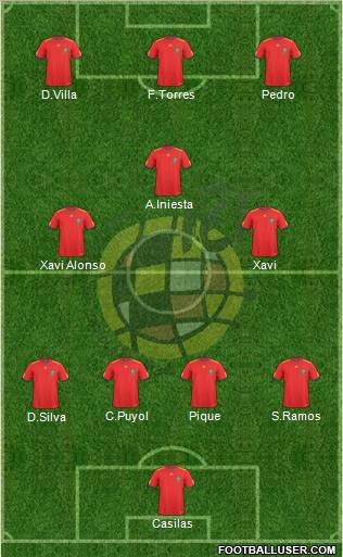 Spain Formation 2011