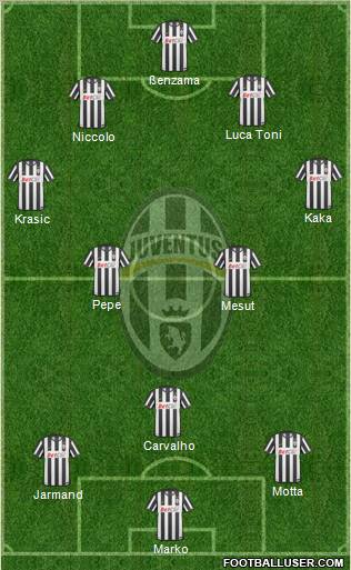 Juventus Formation 2011