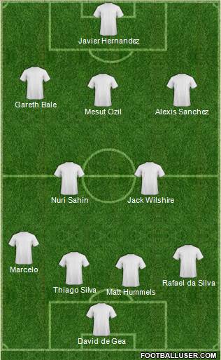 Dream Team Formation 2011