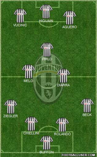 Juventus Formation 2011