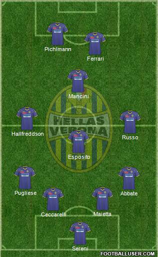 Hellas Verona Formation 2011