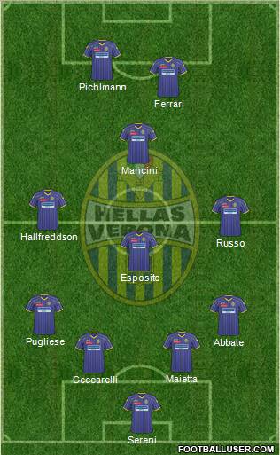 Hellas Verona football formation