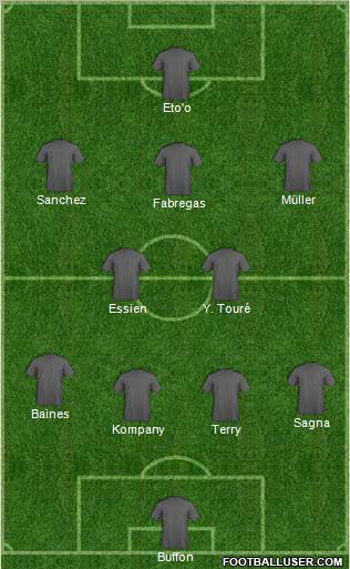 Dream Team Formation 2011
