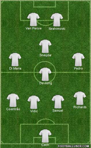 Dream Team Formation 2011