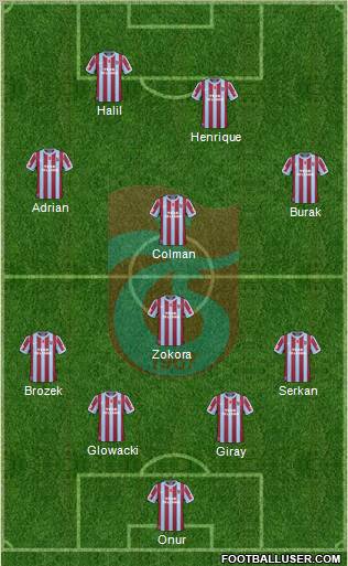 Trabzonspor Formation 2011