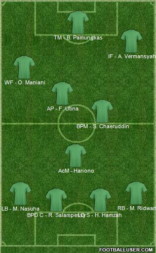 Dream Team Formation 2011