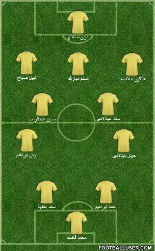 Champions League Team Formation 2011