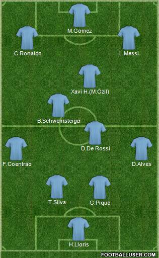 Dream Team Formation 2011