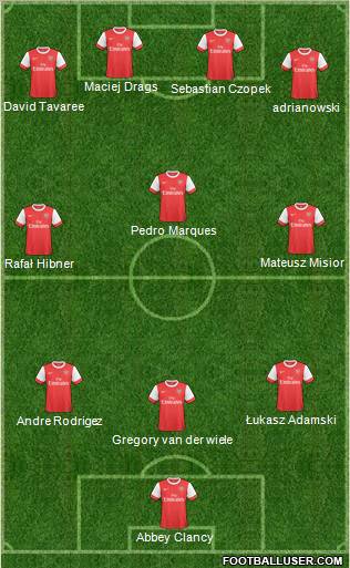 Arsenal Formation 2011