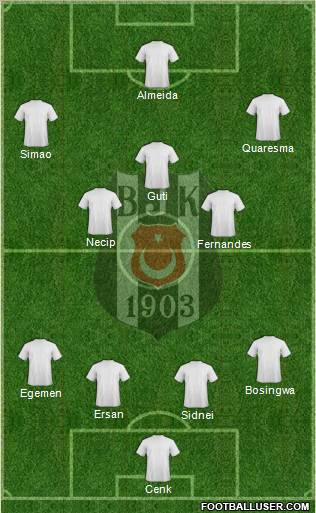Besiktas JK Formation 2011