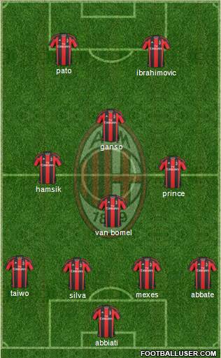 A.C. Milan Formation 2011