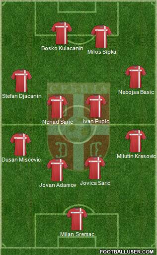 Serbia Formation 2011