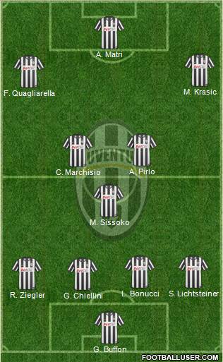Juventus Formation 2011