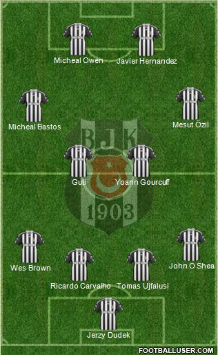 Besiktas JK Formation 2011