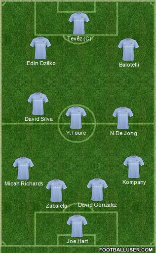 Manchester City Formation 2011