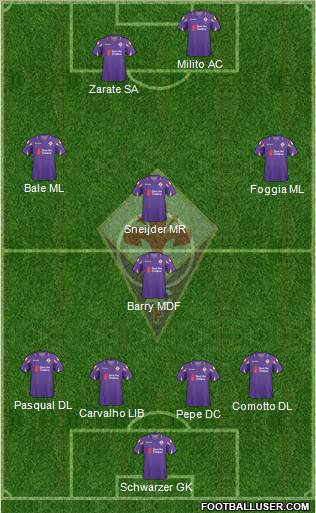 Fiorentina Formation 2011