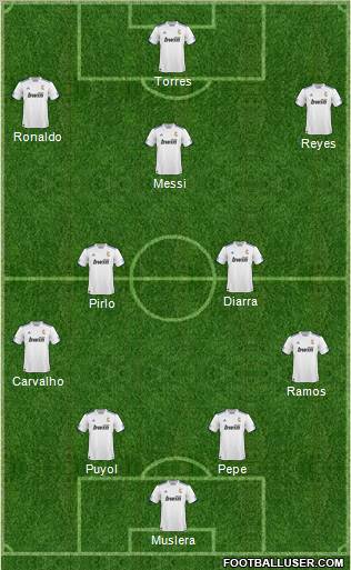 R. Madrid Castilla Formation 2011