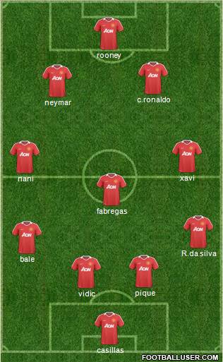 Manchester United Formation 2011