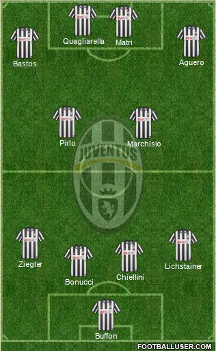 Juventus Formation 2011
