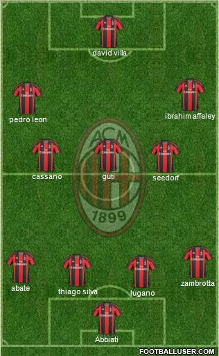 A.C. Milan Formation 2011