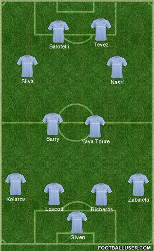 Manchester City Formation 2011