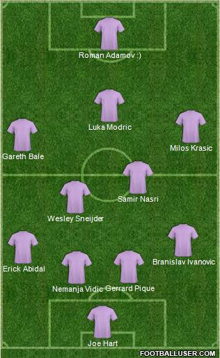 Champions League Team Formation 2011
