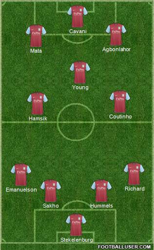 Aston Villa 4-3-3 football formation