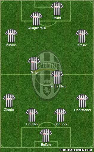 Juventus Formation 2011