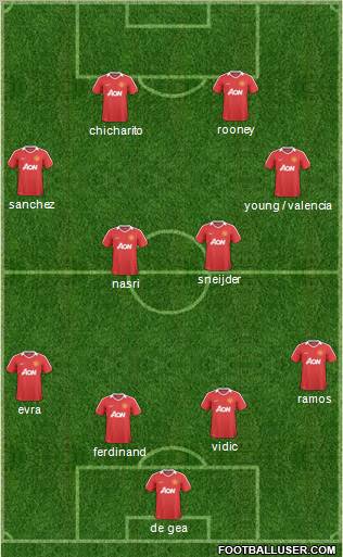Manchester United Formation 2011