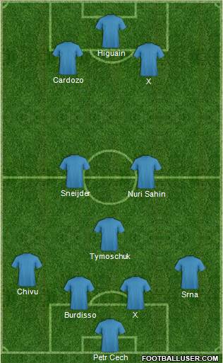 Football Manager Team Formation 2011