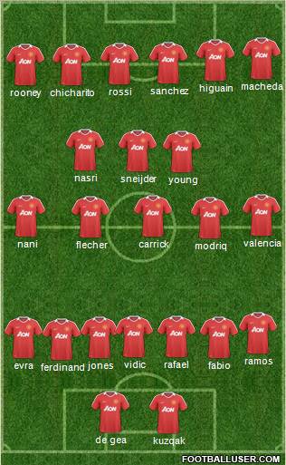Manchester United Formation 2011
