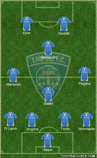 Empoli 4-4-2 football formation