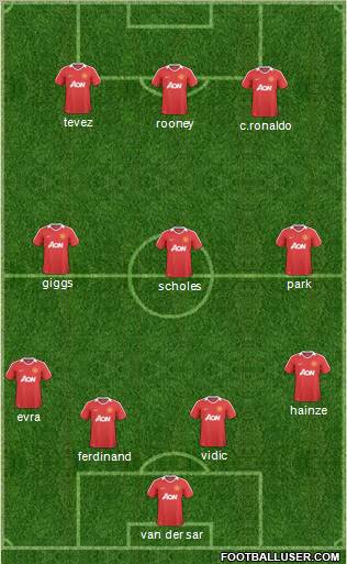 Manchester United Formation 2011