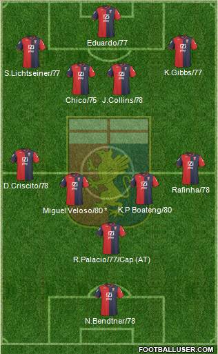 Genoa Formation 2011