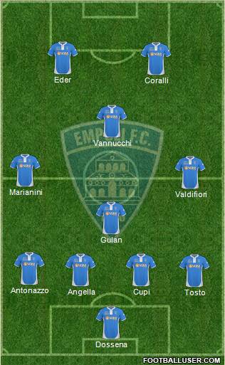 Empoli football formation