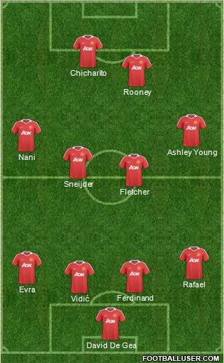 Manchester United Formation 2011