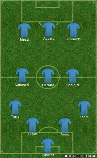 Dream Team Formation 2011