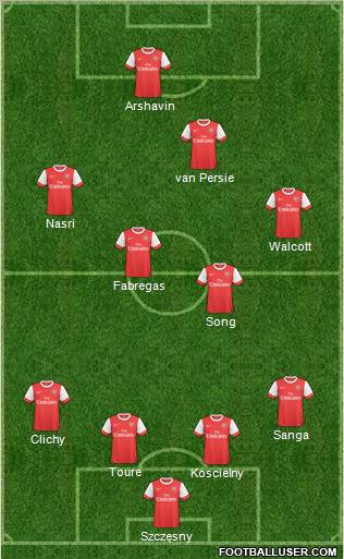 Arsenal Formation 2011